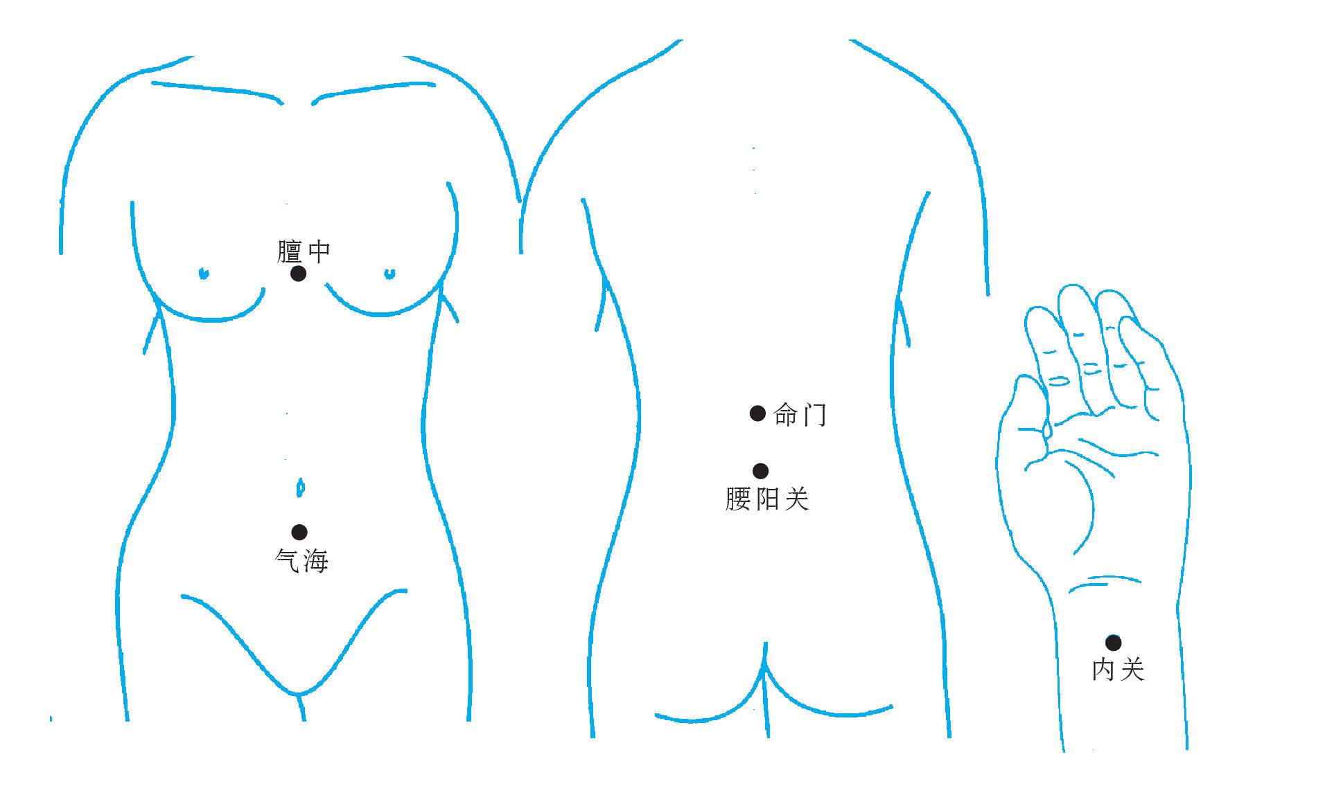 三十八、痛經