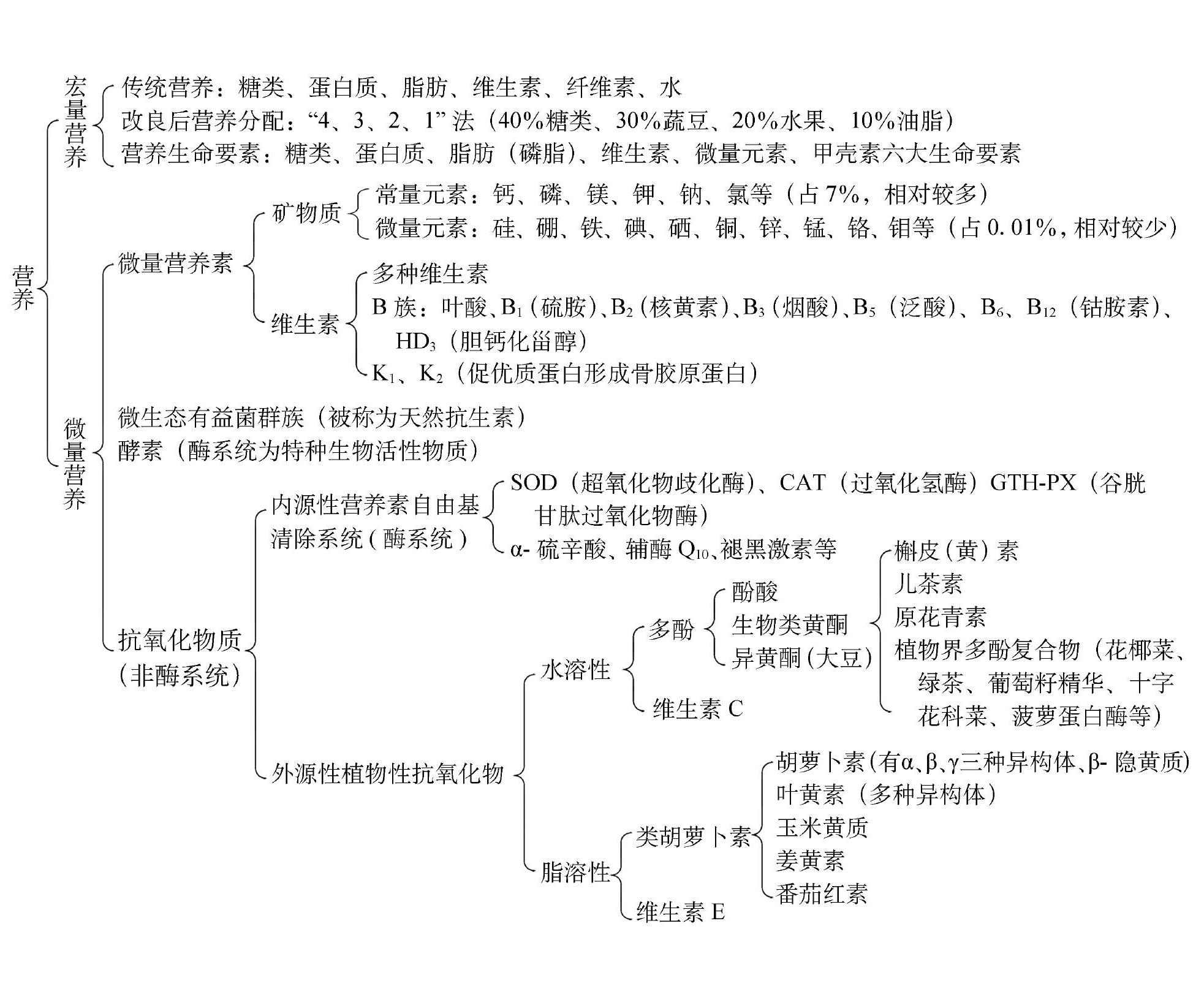 第三節(jié) 防治要點(diǎn)