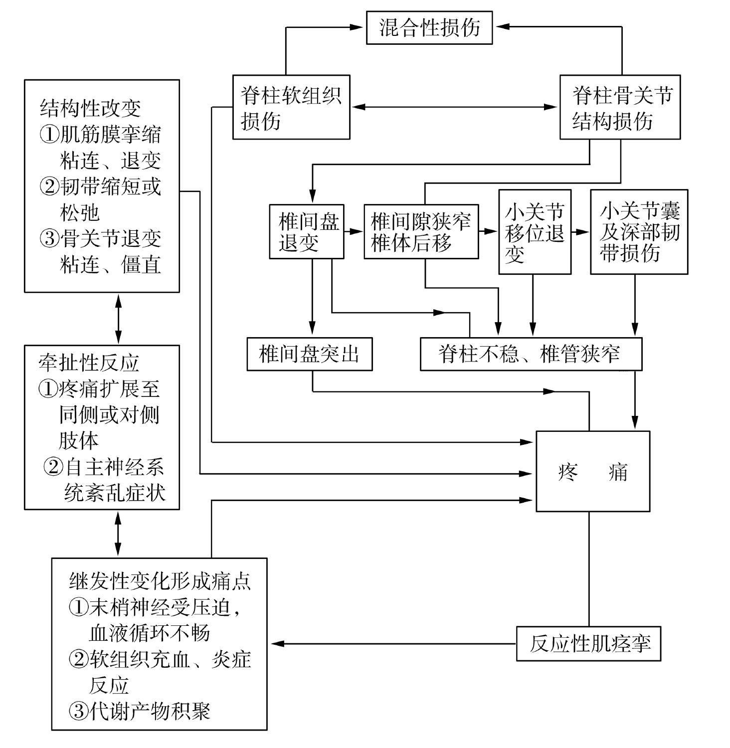 二、發(fā)病特點