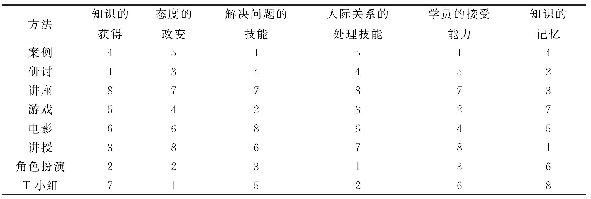 (二)团体治疗作用原理