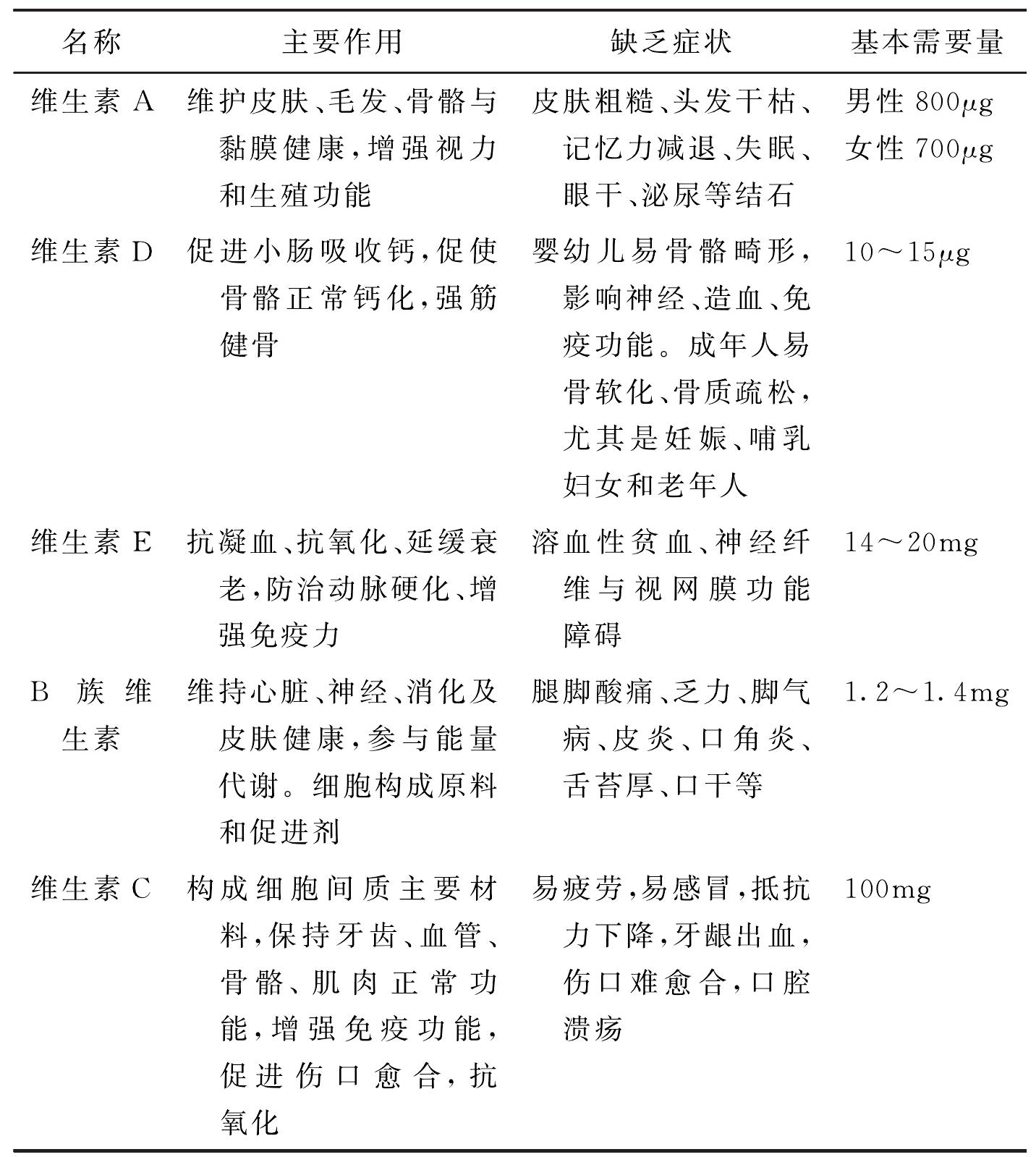 四、家庭常用藥物簡(jiǎn)介