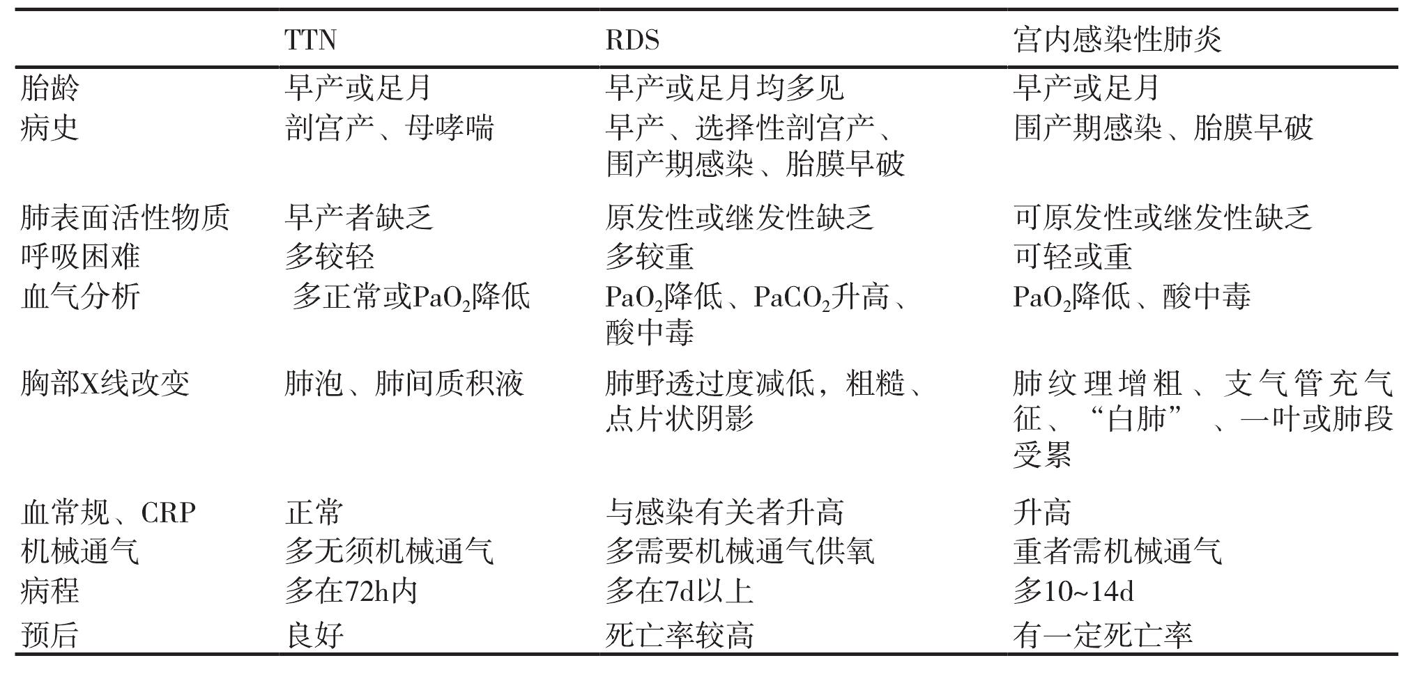 五、鑒別診斷
