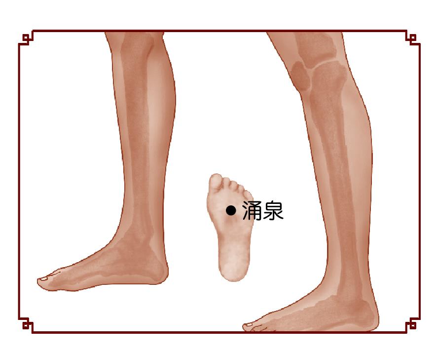 二、主要方法