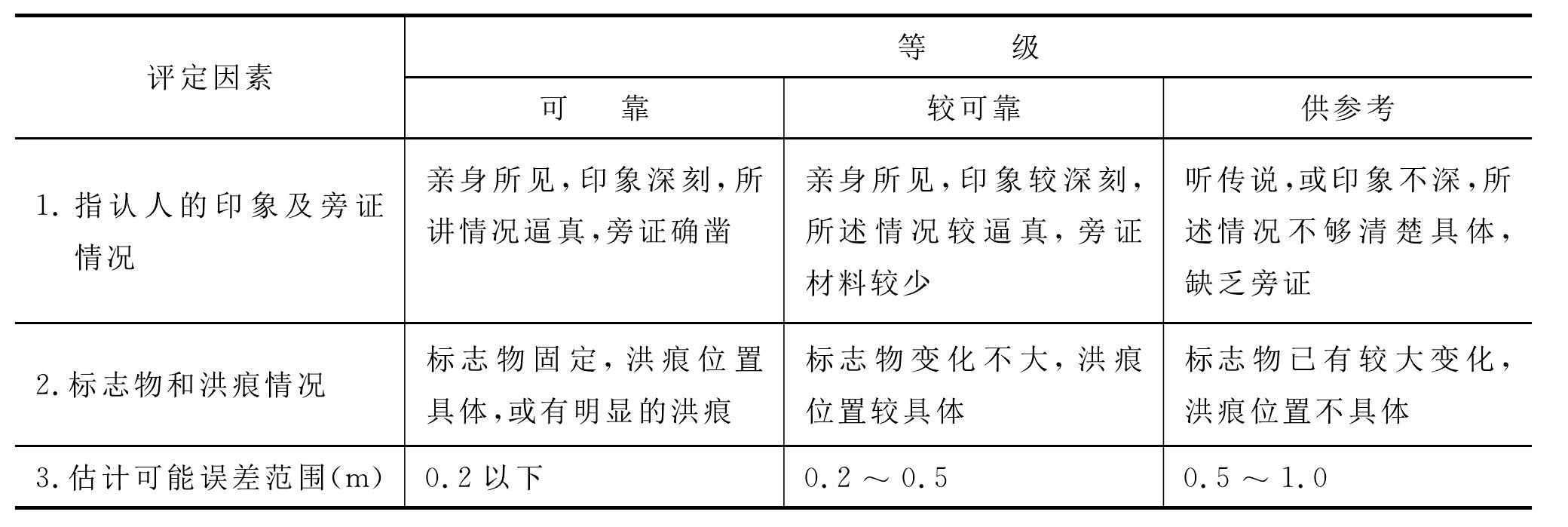 1.3.6.1 現(xiàn)場(chǎng)整理