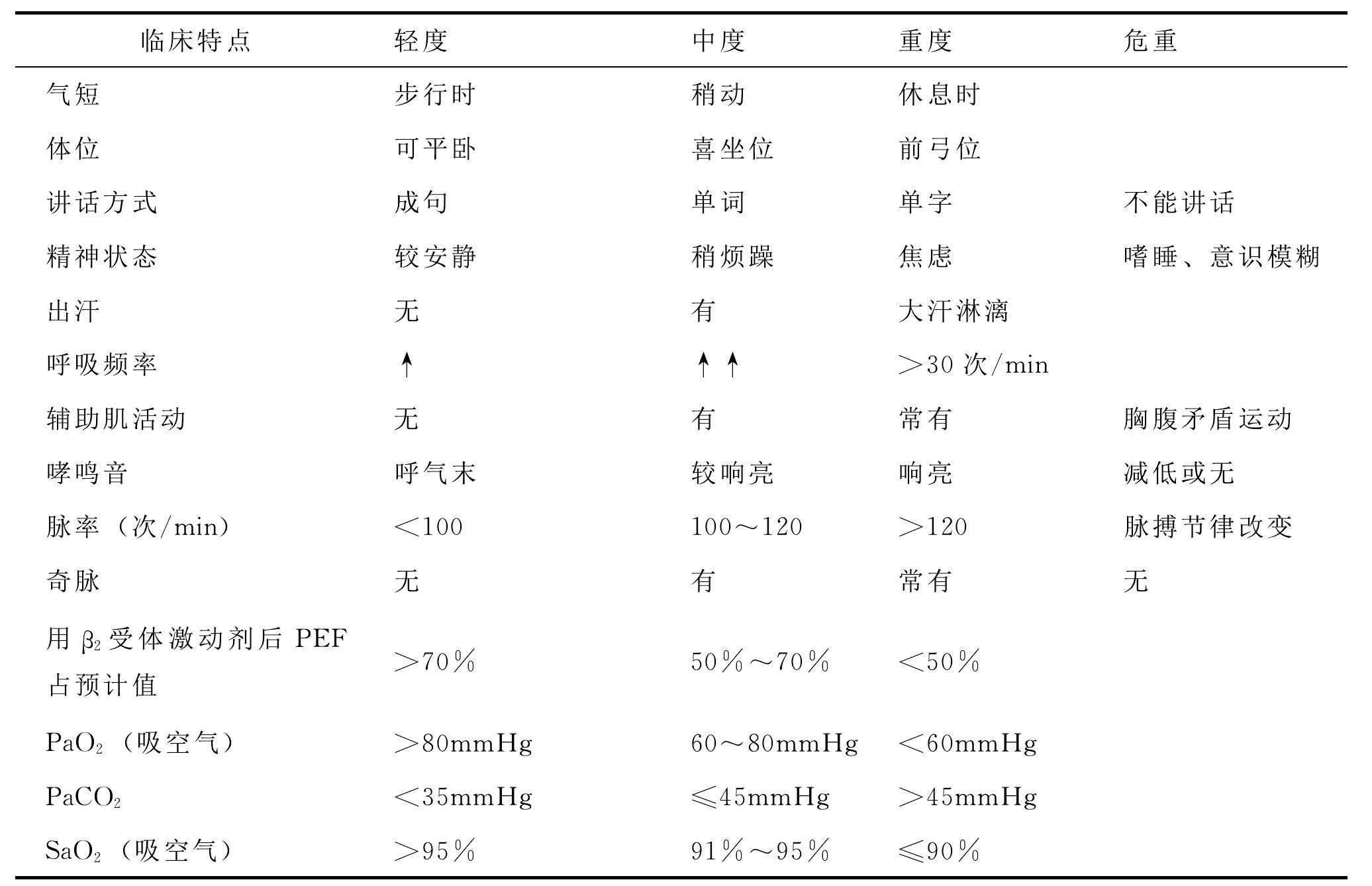 二、臨床表現(xiàn)