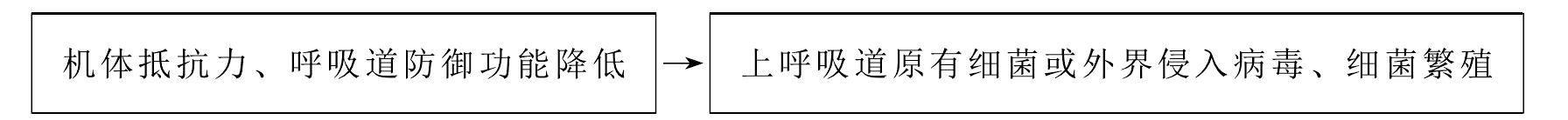 一、病因與發(fā)病機(jī)制