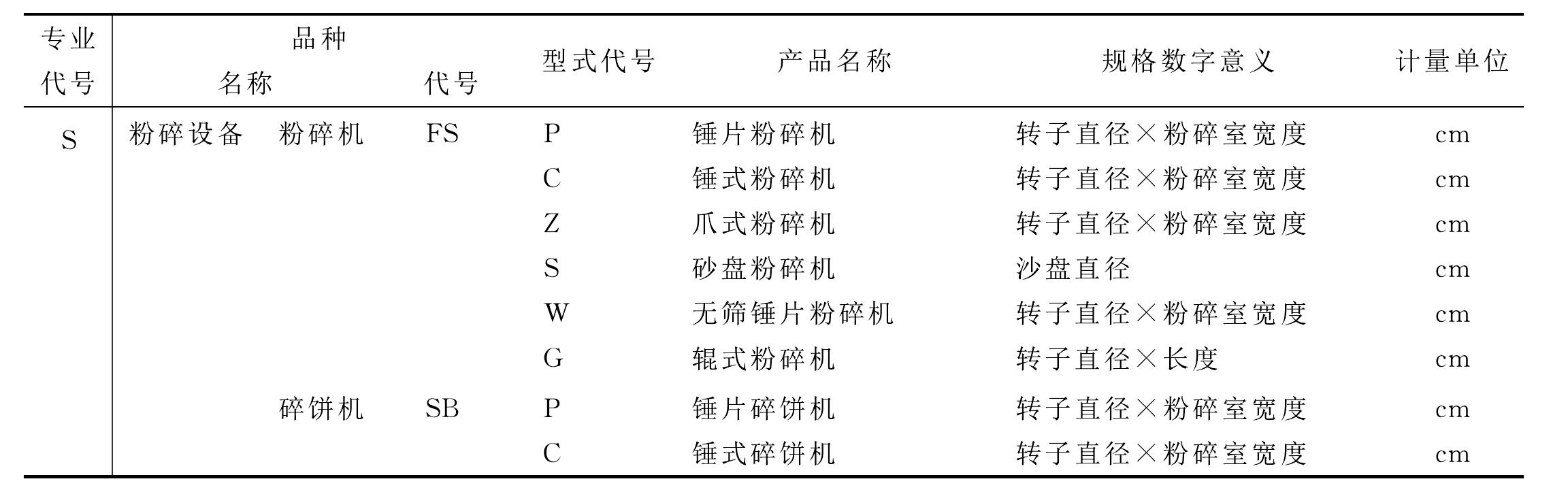 八、辅助设备