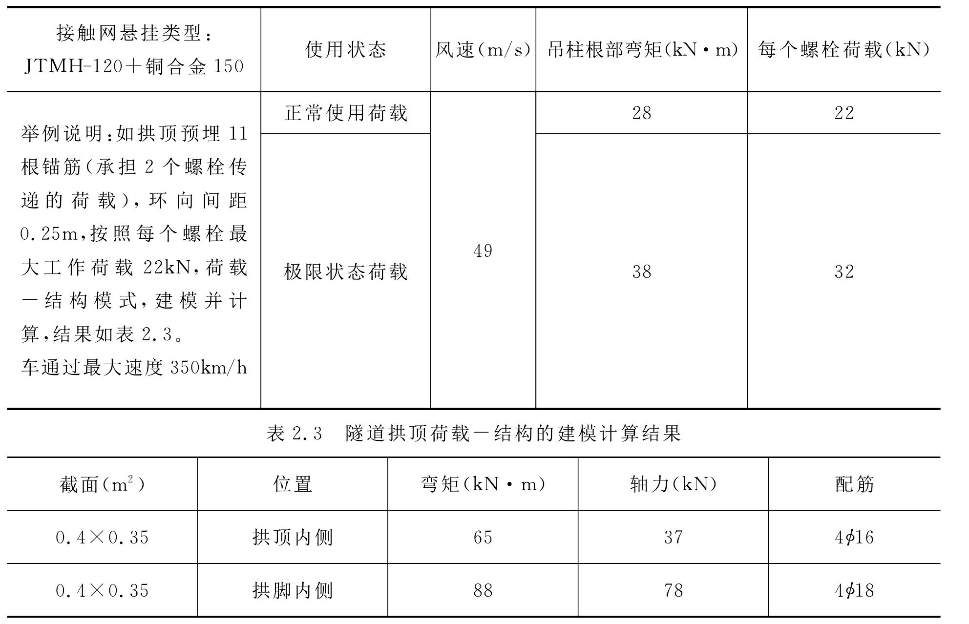 2.2.5.2 隧道接口方案的技術(shù)研究