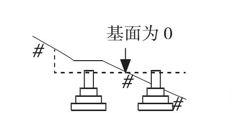 1.3 定位标高错误