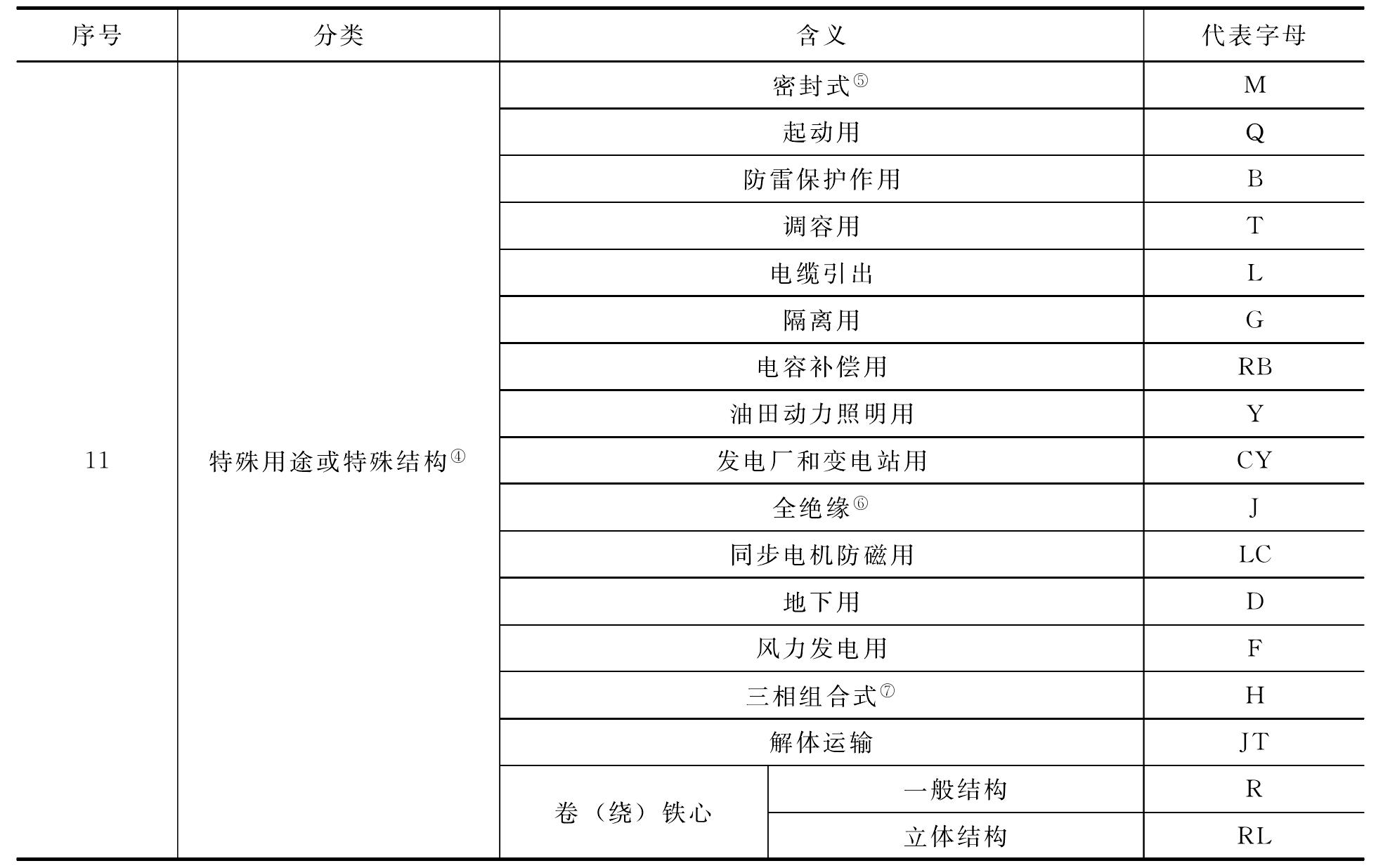 1.變壓器產(chǎn)品型號(hào)的組成形式