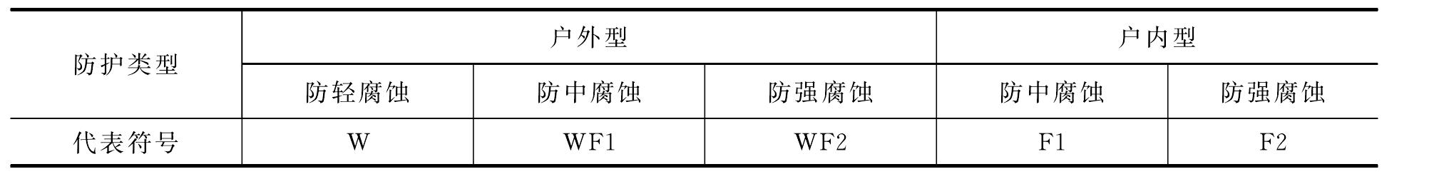 4.特殊使用環(huán)境代號(hào)