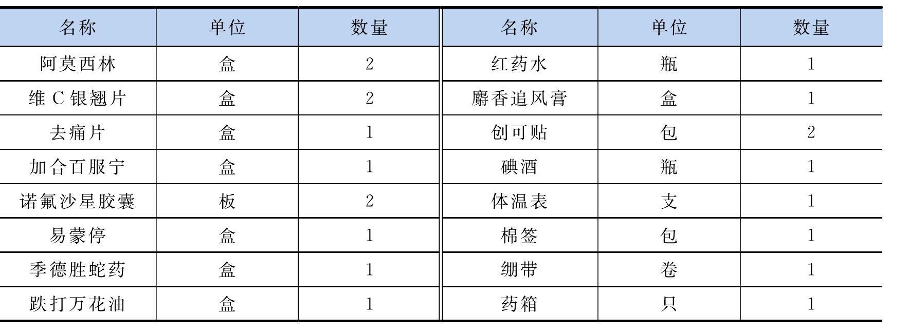 2.作業(yè)現(xiàn)場基本條件