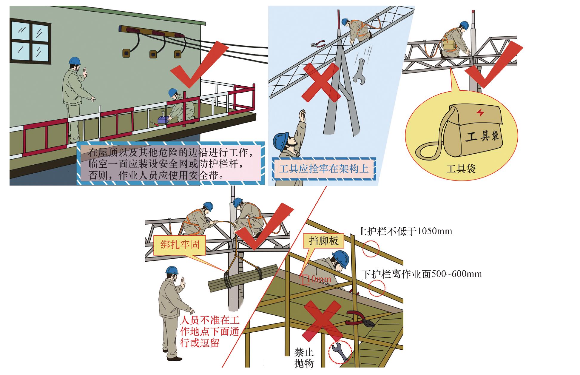 2.高處作業(yè)防護(hù)要求