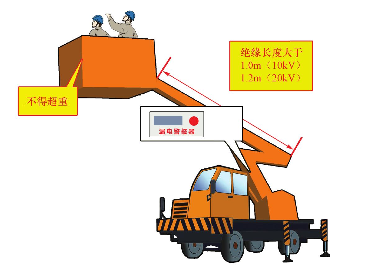 7.使用絕緣斗臂車的作業(yè)