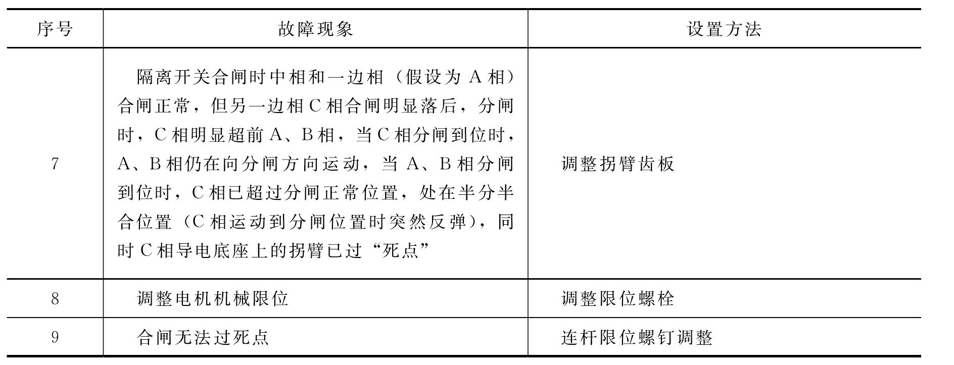 BJ209 110kV GW16型隔离开关整体调试及故障处理