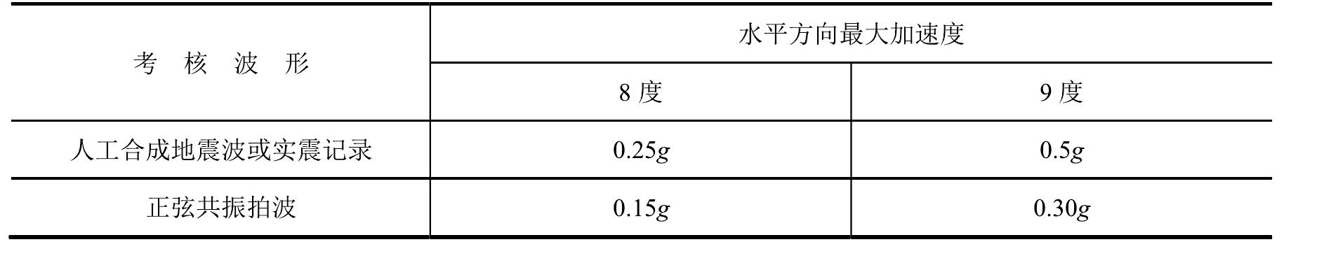 三、確定使用條件的原則