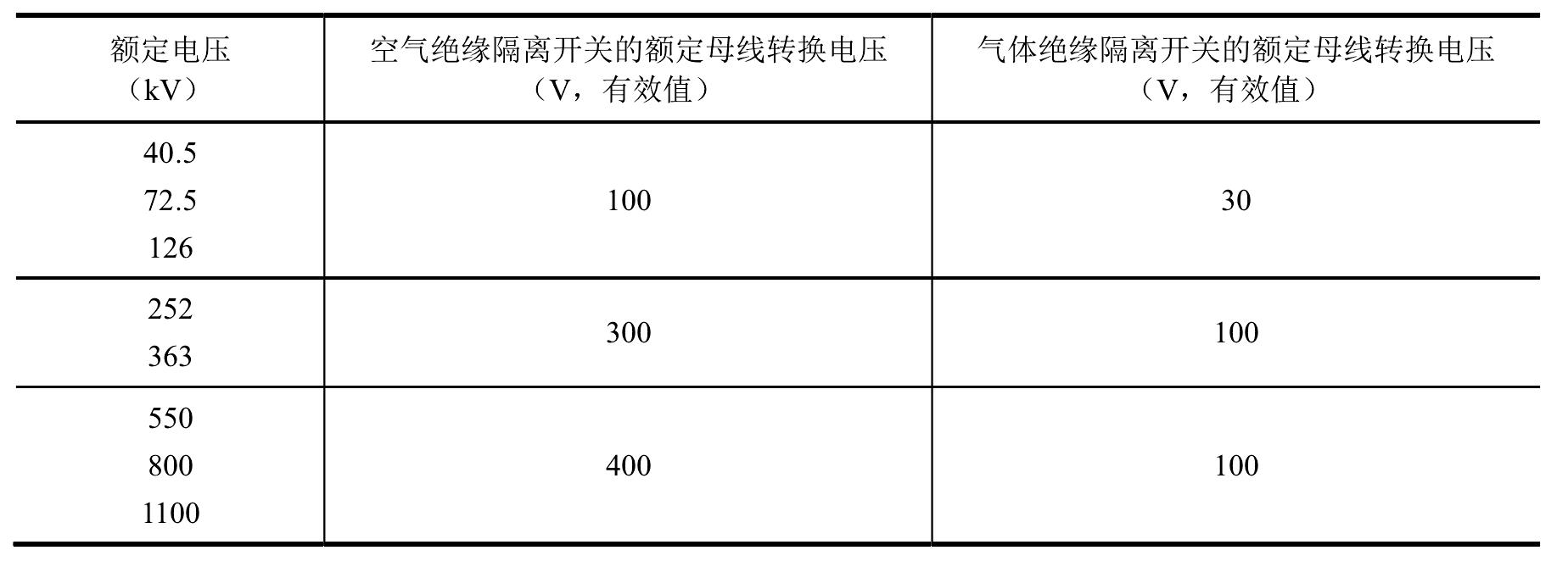 七、开断和关合母线转换电流的性能