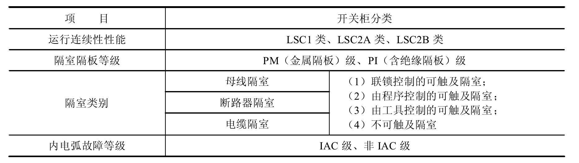 五、按維修時(shí)保持運(yùn)行連續(xù)性分類