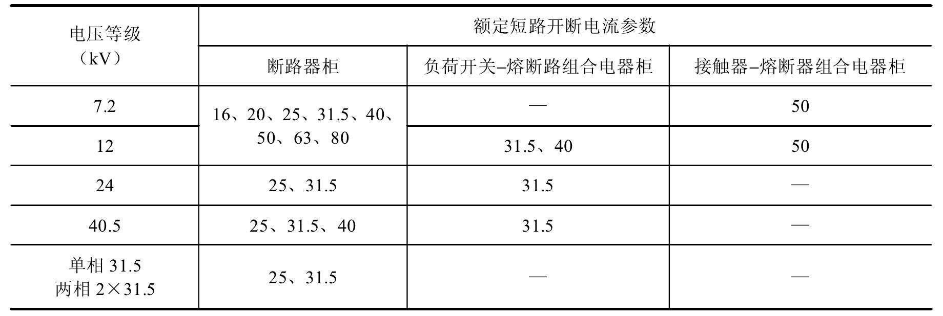 十、額定短路開斷電流和額定短路關(guān)合電流