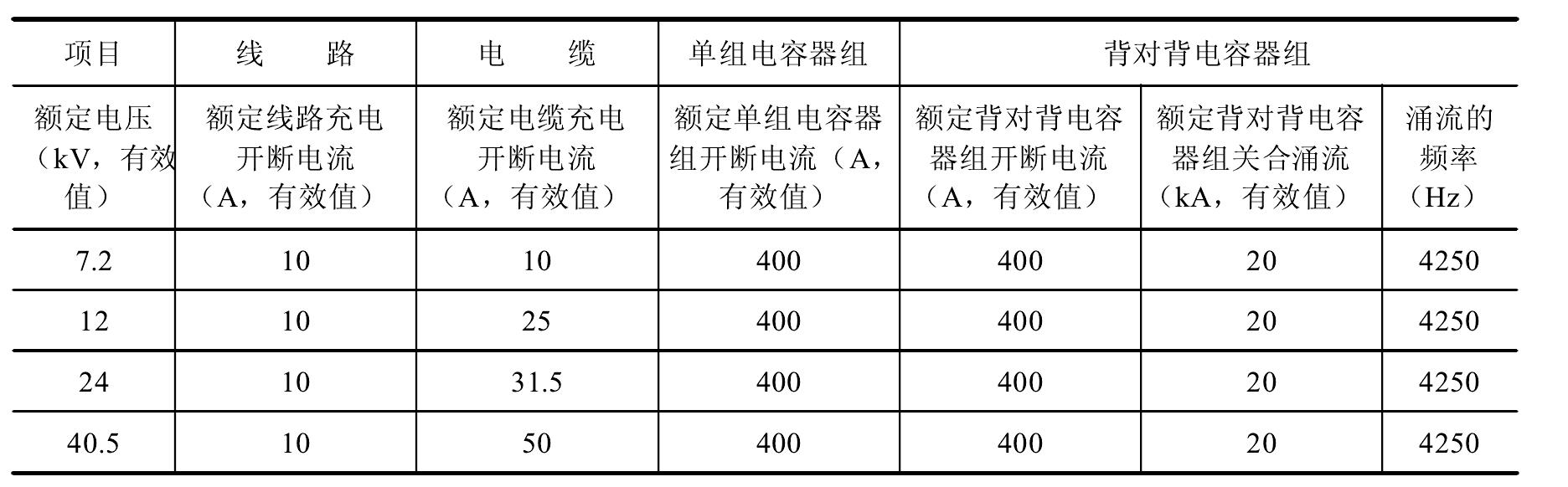 五、開斷與關合性能