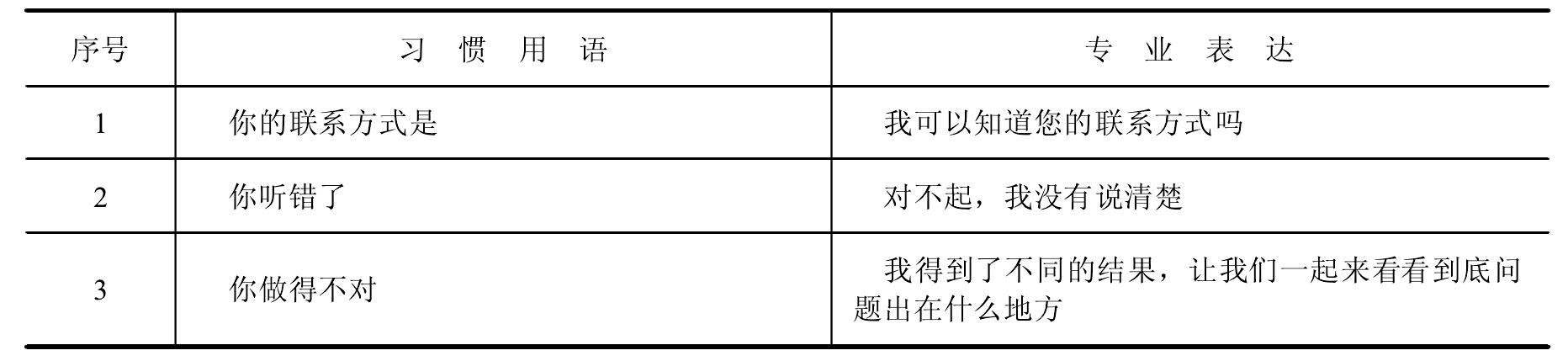 二、語言溝通技巧