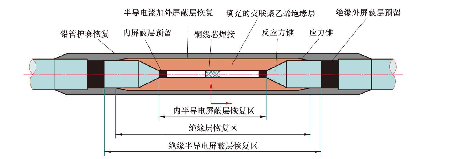 3.3.1 工厂接头