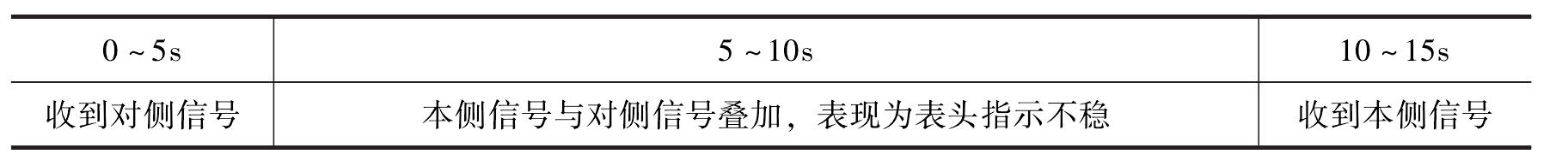 三、纵联保护的工作方式