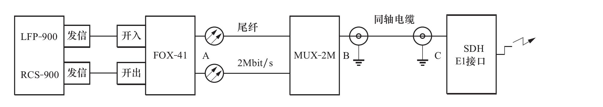 四、光纖允許式保護