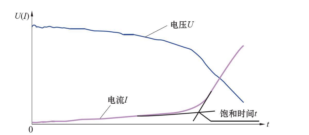 2.2.2 阳极饱和电抗器的作用