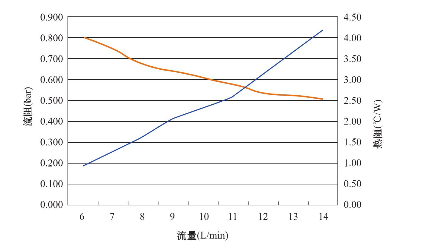 2.3.2 通用型散热器