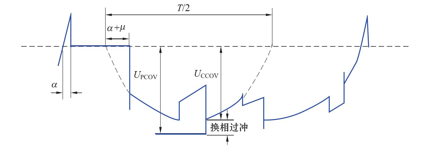 2.5 避雷器