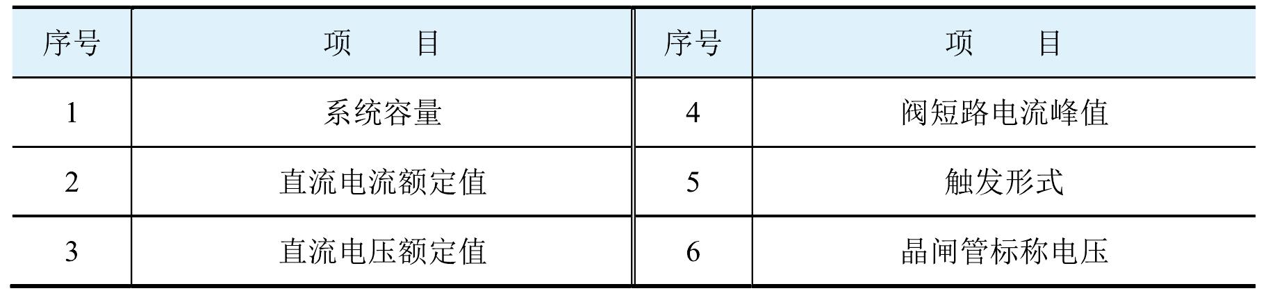 4.1.2 換流閥主要技術(shù)參數(shù)