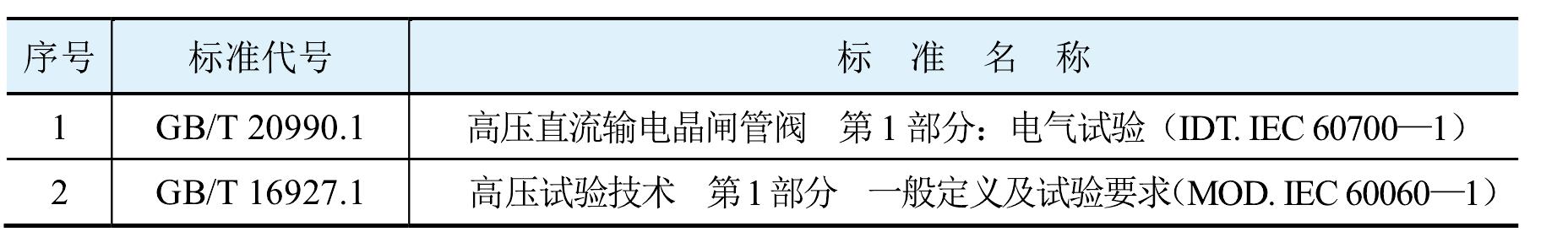 4.2.1 監(jiān)造依據(jù)