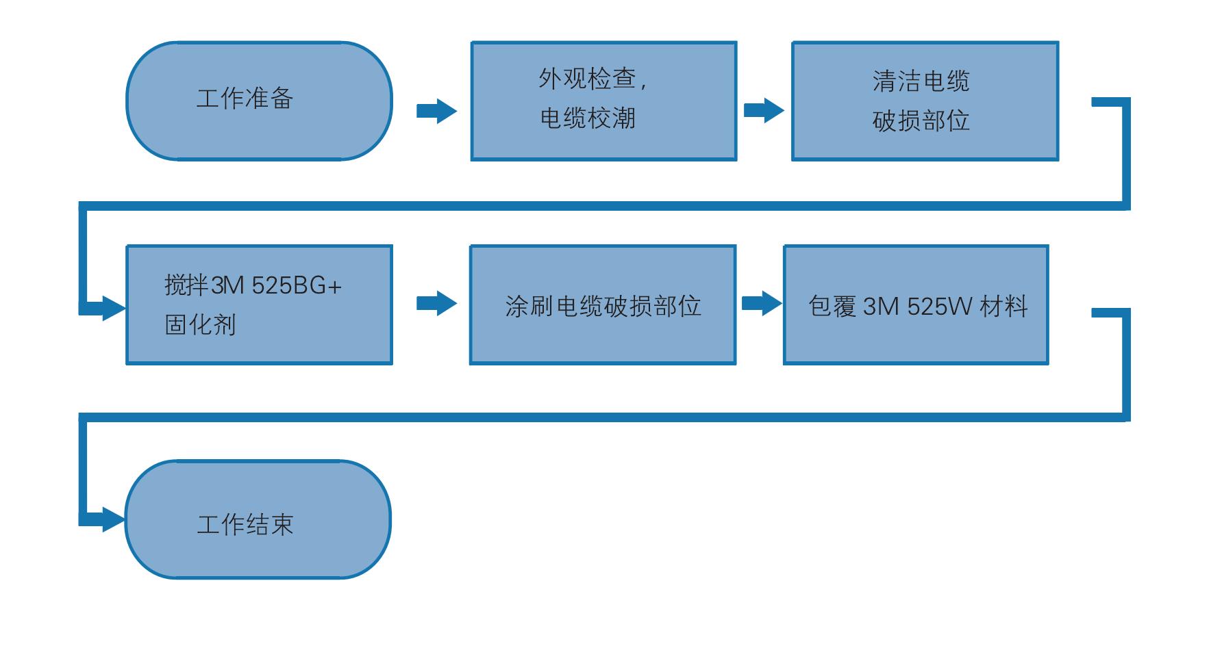 一  工作流程