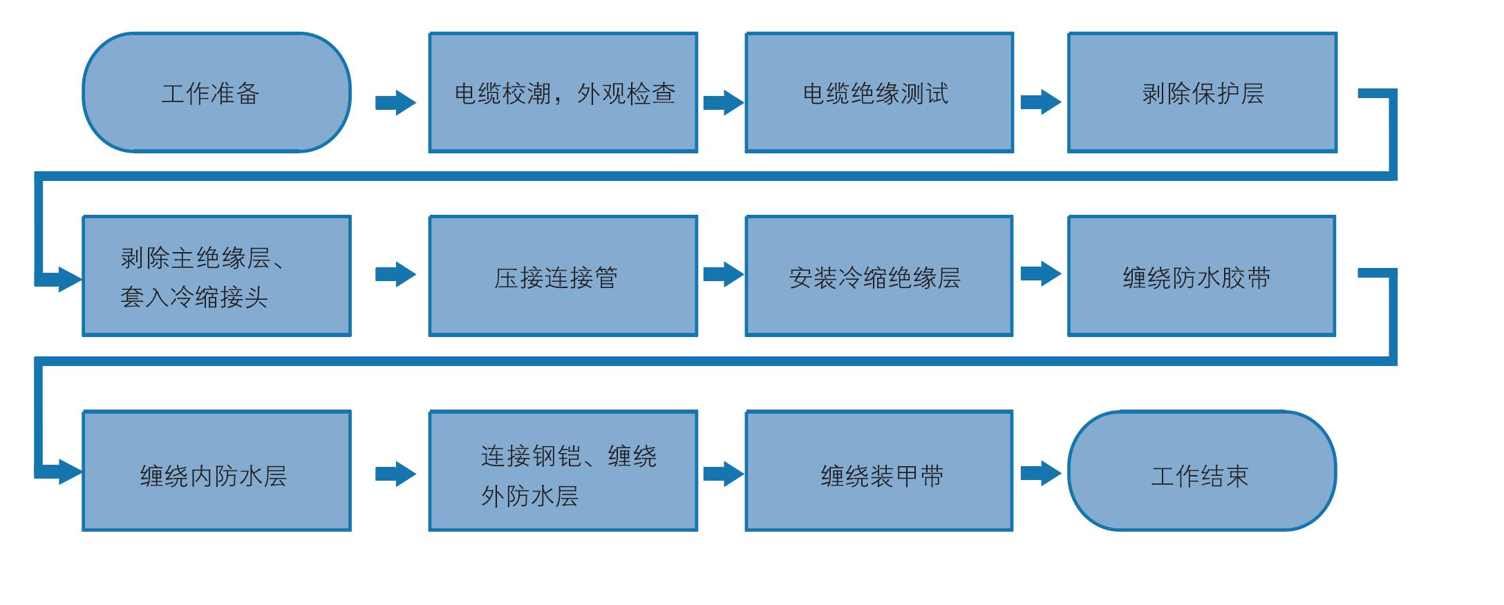 一  工作流程