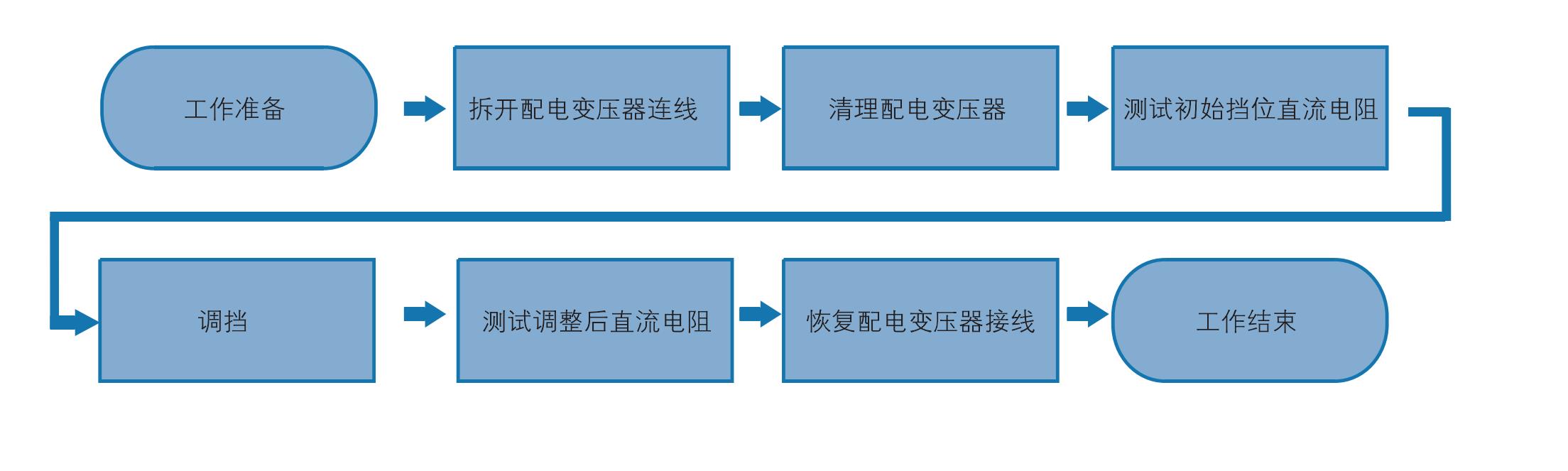 一  工作流程