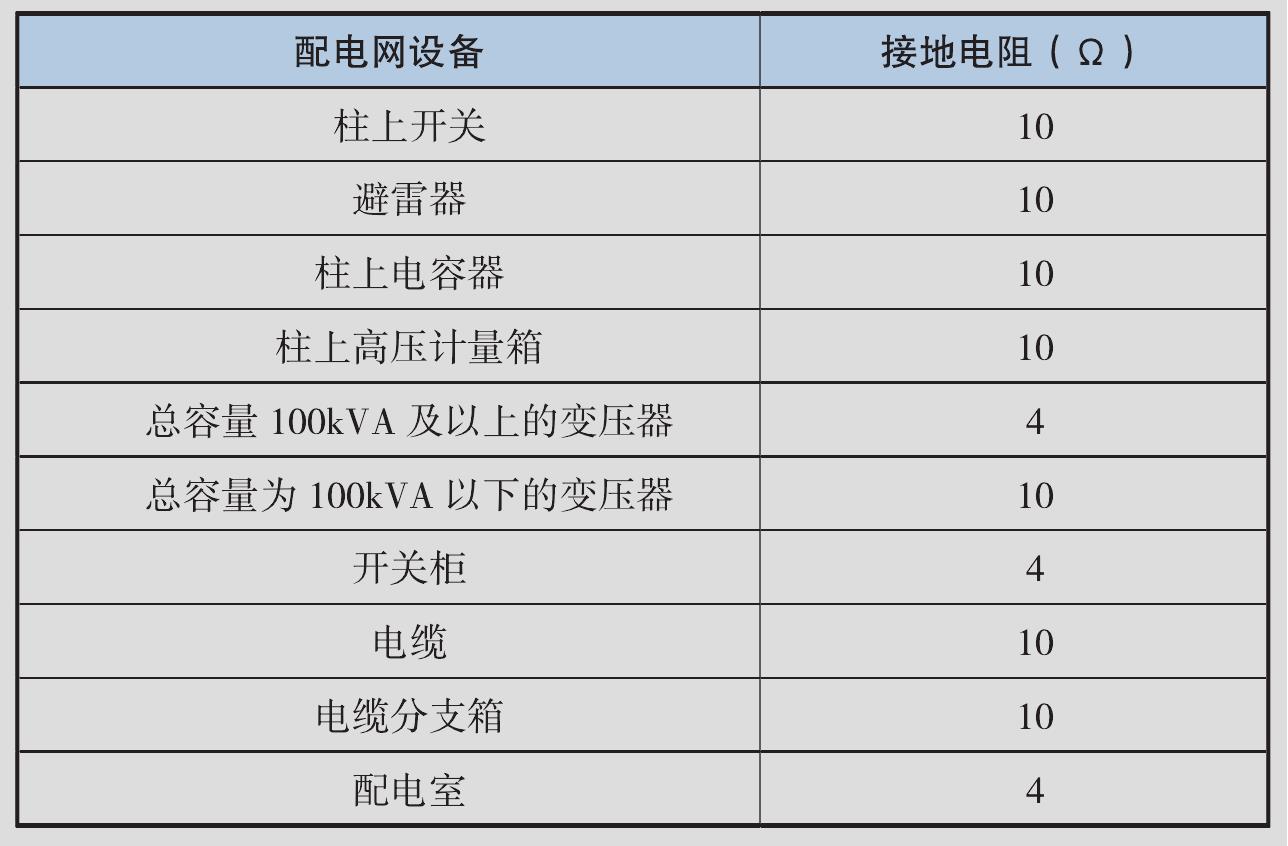 六 防雷和接地装置巡视