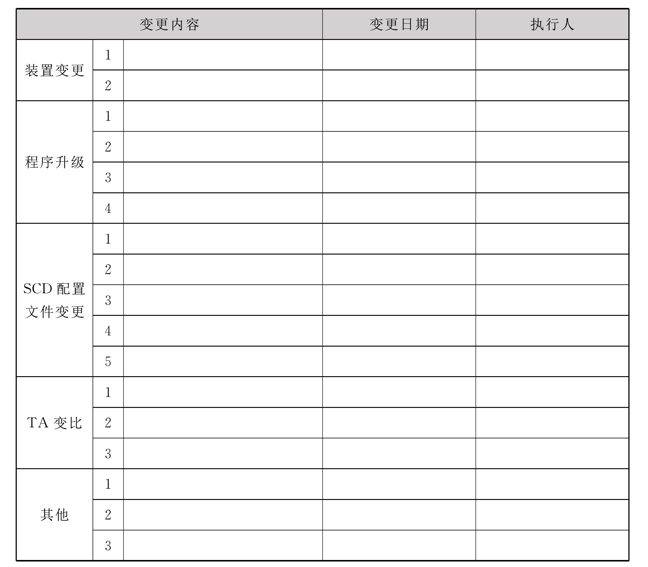 500kV变压器保护新安装验收检验标准化作业指导书