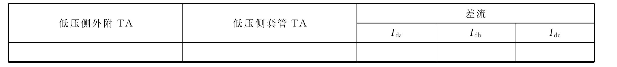 500kV变压器保护全部检验标准化作业指导书