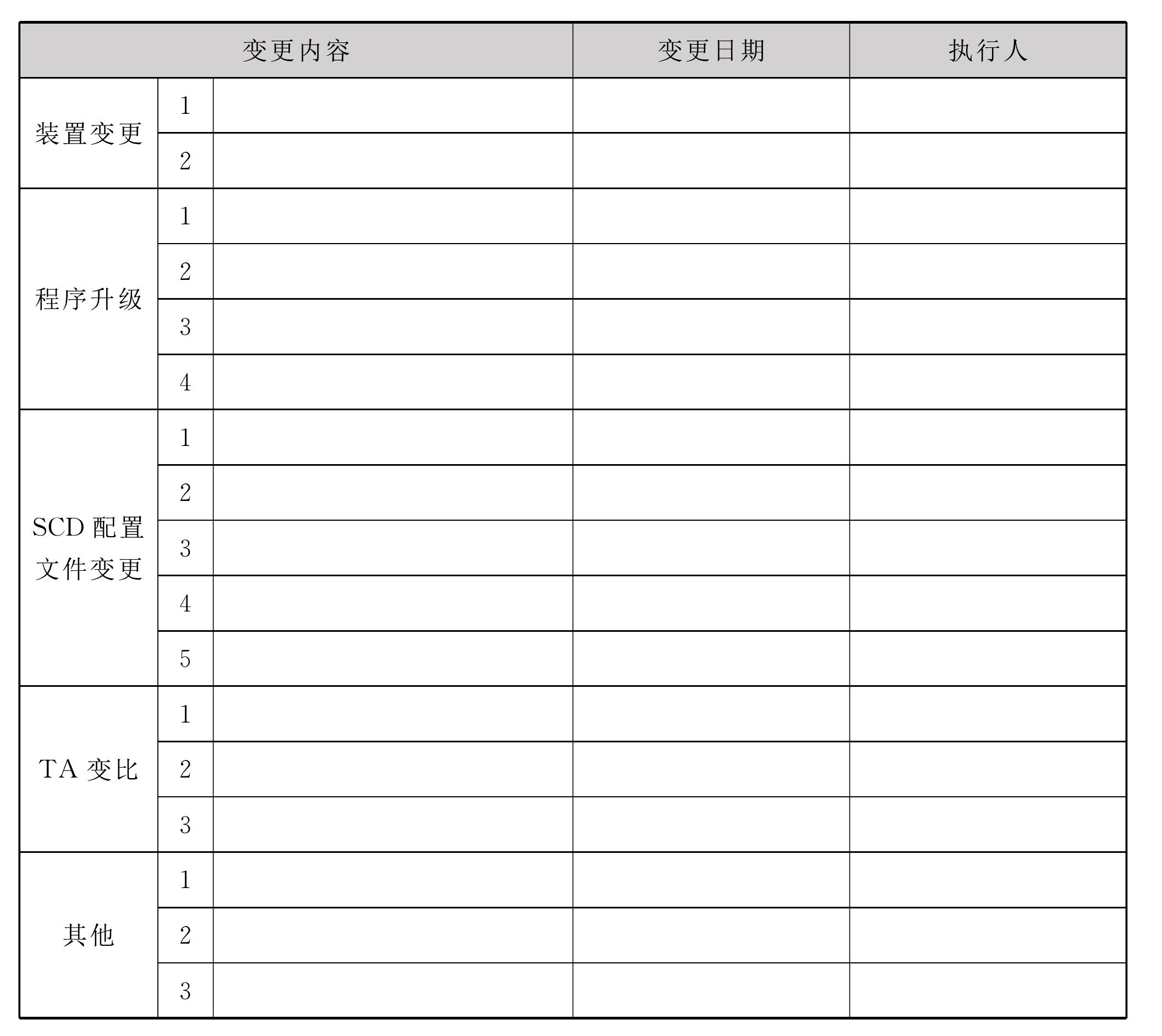 500kV断路器保护新安装验收检验标准化作业指导书