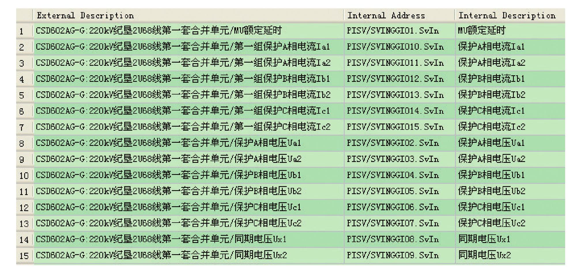 2.SCD文件检查