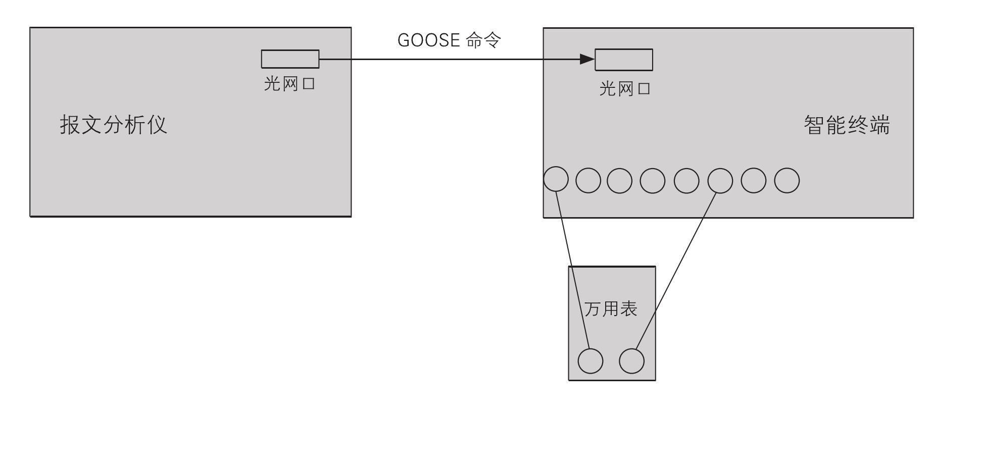 3.開出檢查