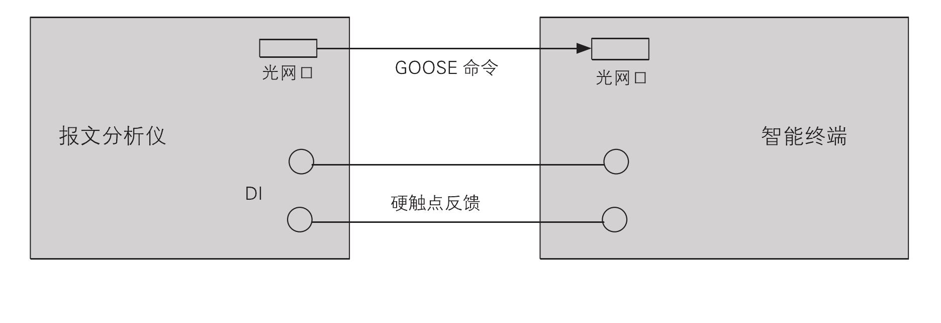 4.響應(yīng)時(shí)間測(cè)試