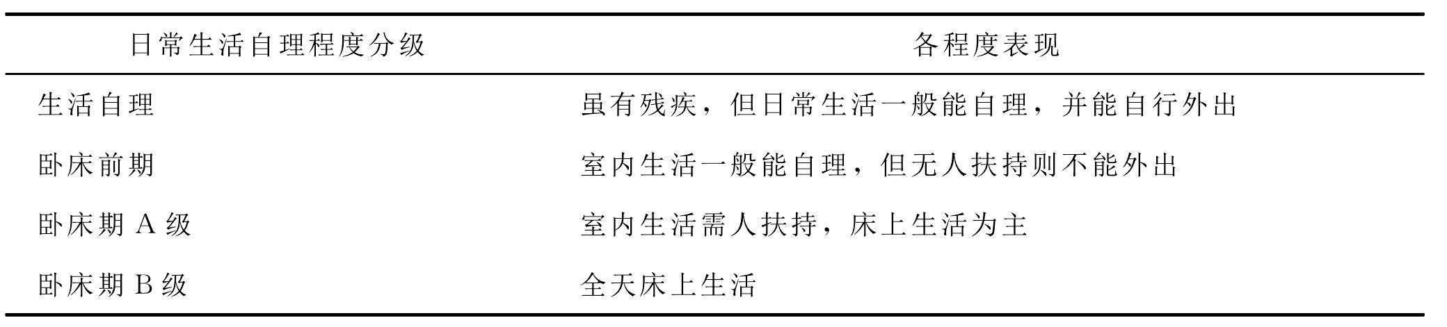(三)康復(fù)護(hù)理方法