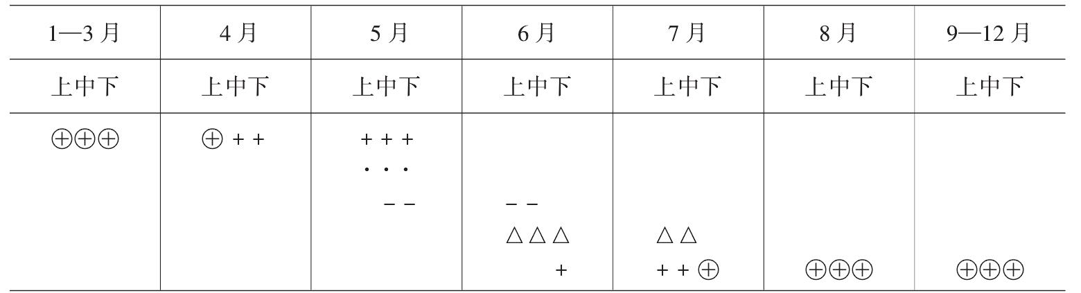 藍橘潛跳甲發(fā)生規(guī)律及其防控研究