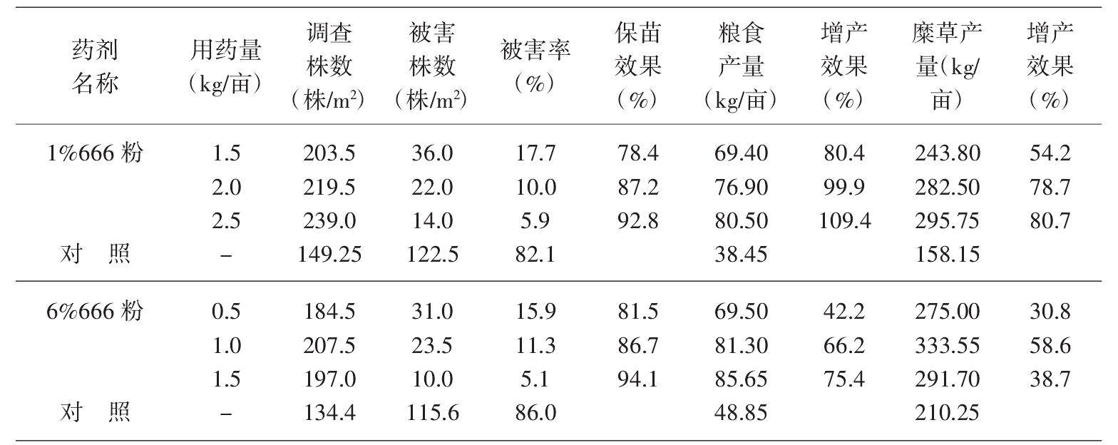 六六六粉防治粟莖跳甲應(yīng)用技術(shù)的改進(jìn)研究