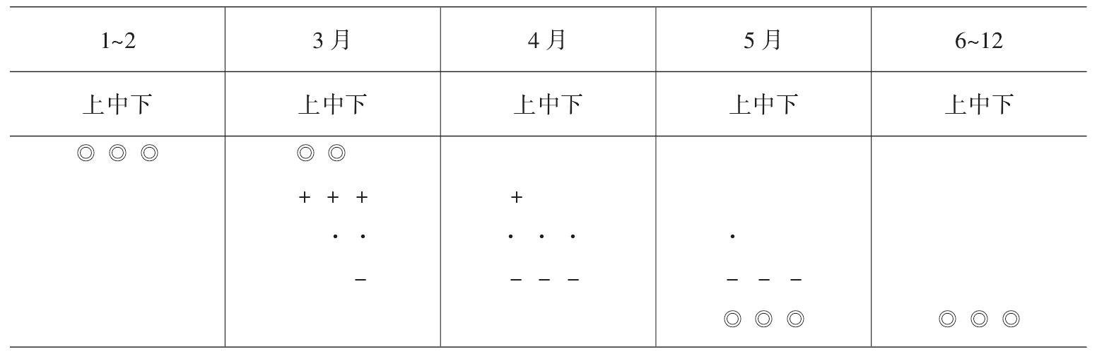 沙棗尺蠖生物學(xué)特性及其生物防治研究