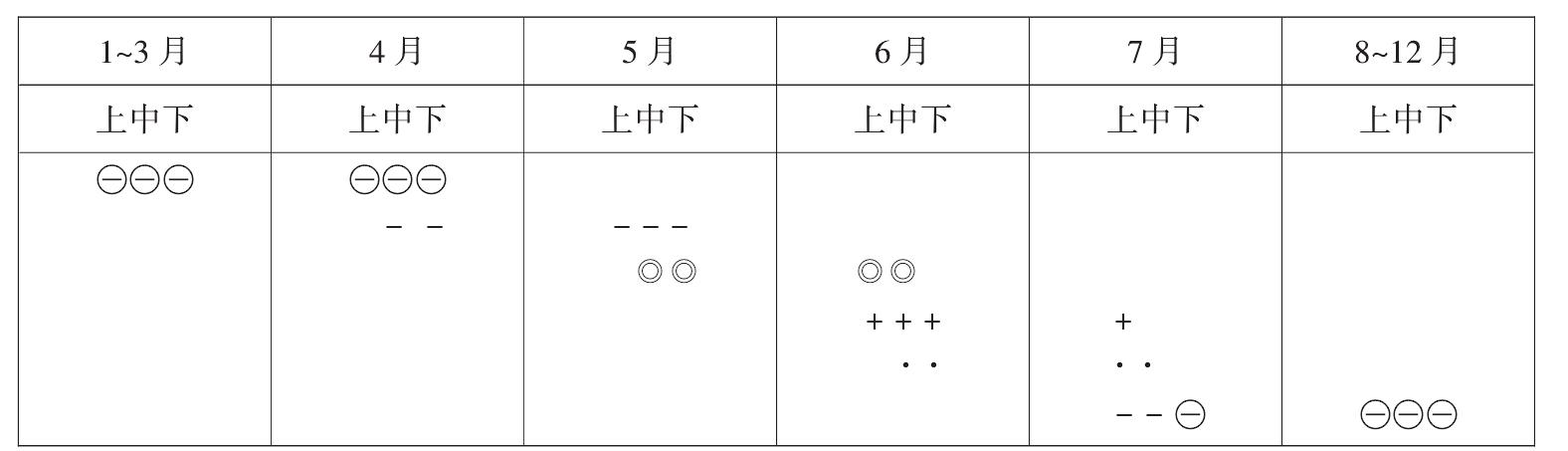 天幕毛蟲(chóng)生物學(xué)特性及其生物防治研究