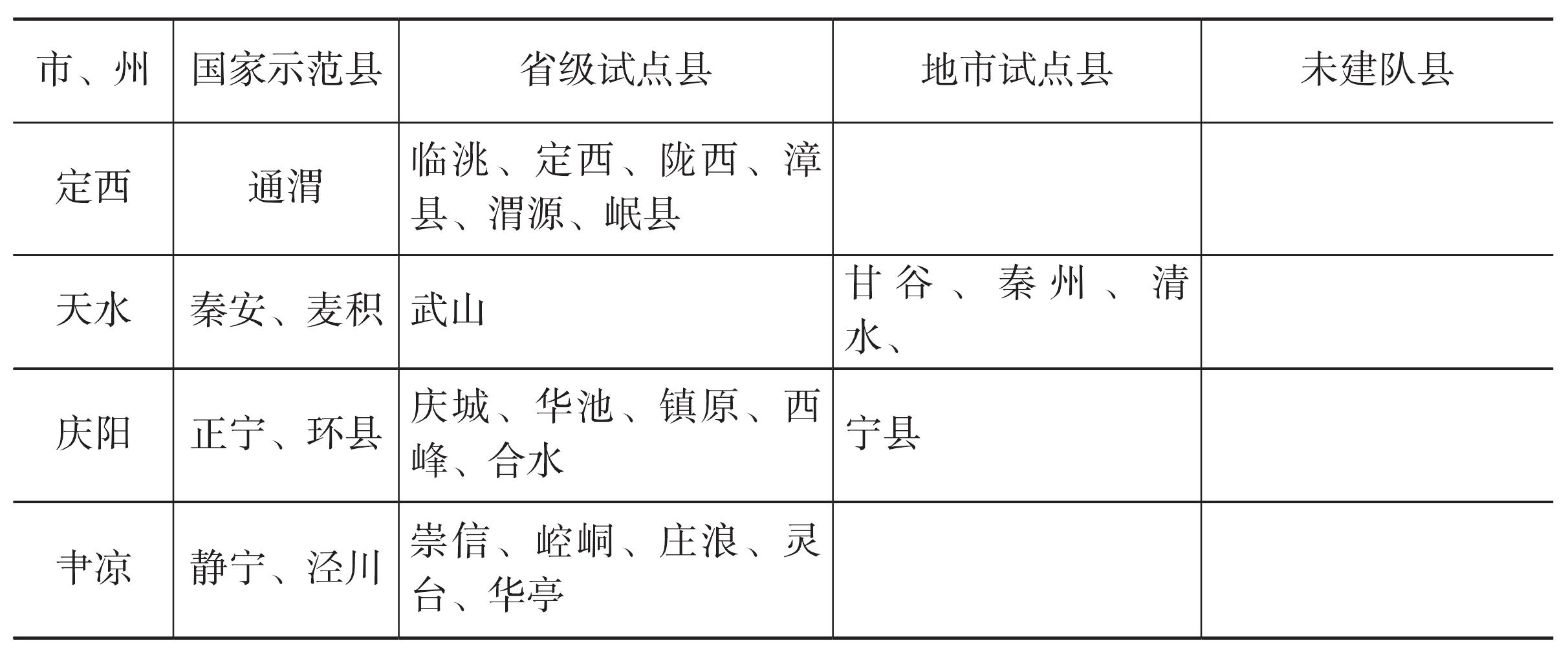 二、抗旱防汛隊伍