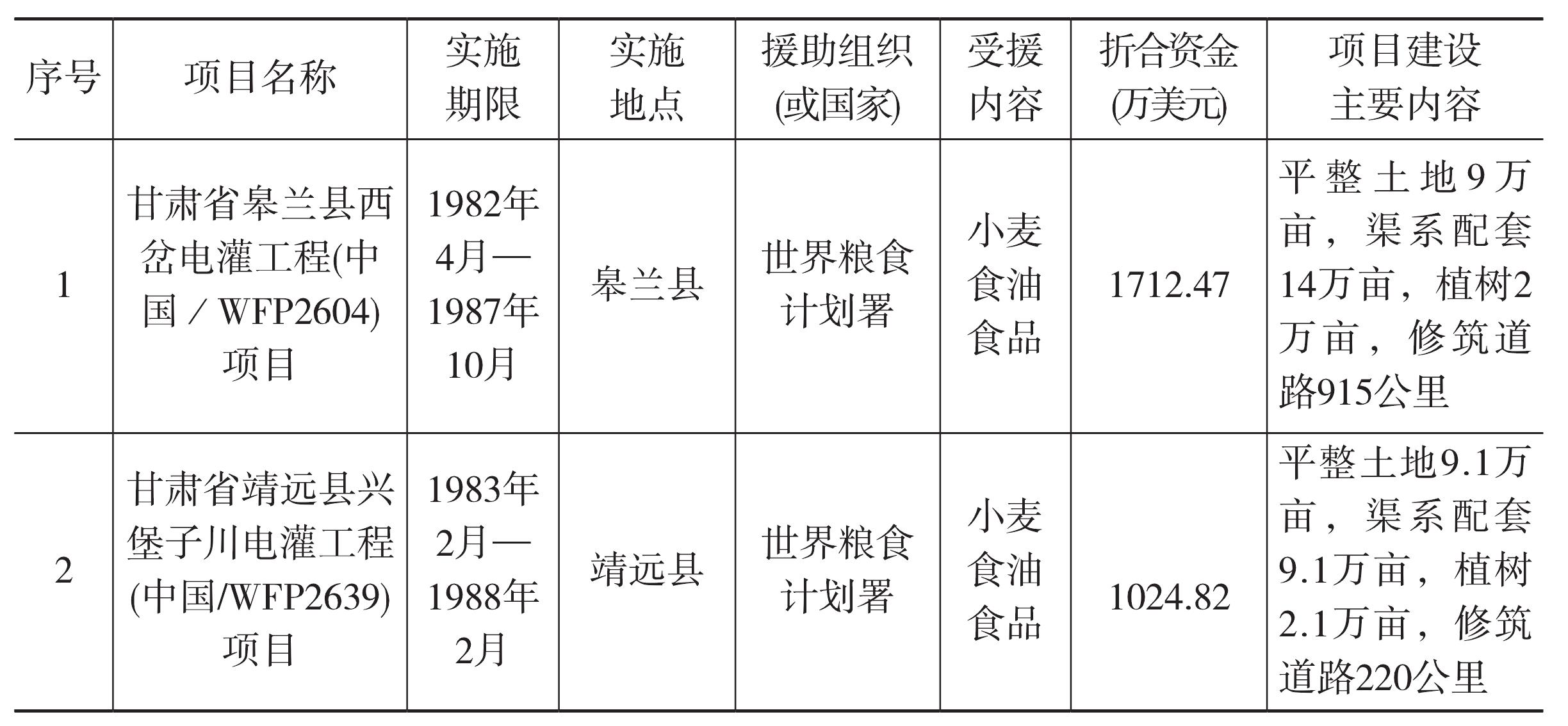 三、對(duì)外科技交流合作